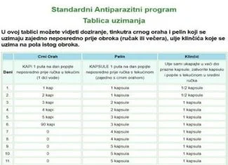 Antiparazitni porgram tablica uzimanja 